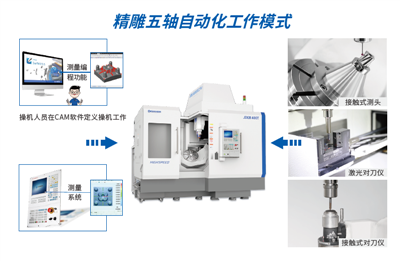 【應用案例】  JDGR400T，幫助客戶將工藝試制周期由6個月縮短至20天